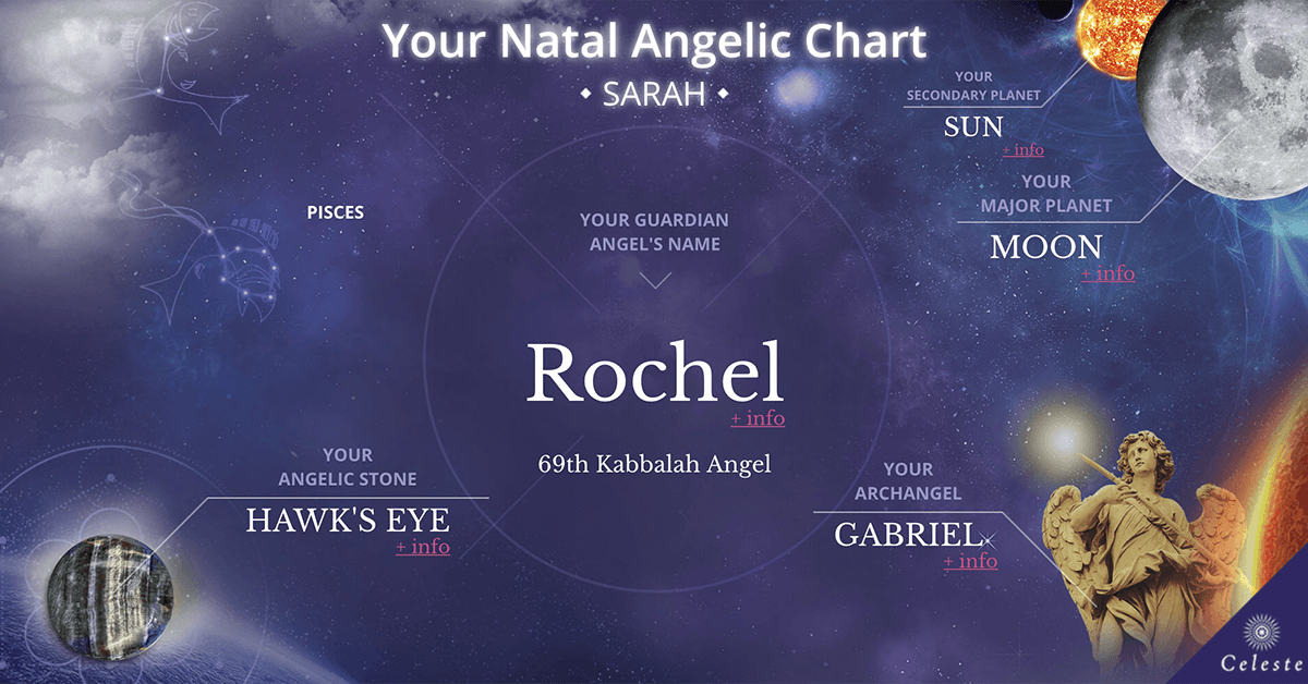 What Is Natal Angelic Chart